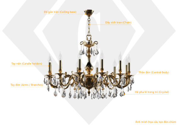 Cấu tạo điển hình của một mẫu đèn chùm cao cấp phong cách châu Âu